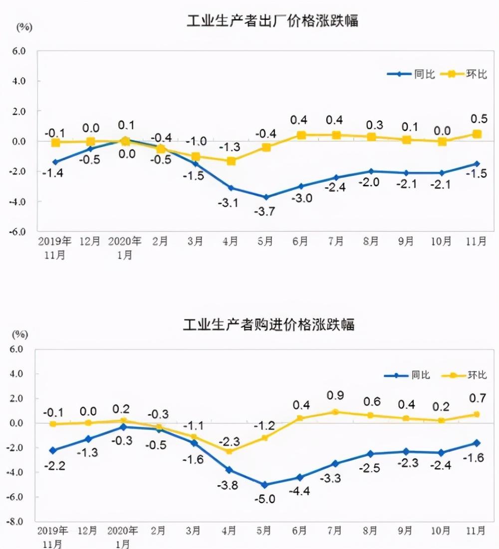 cpi计算 马光远:什么“双通缩”，明明是计算通胀的公式错了  第1张