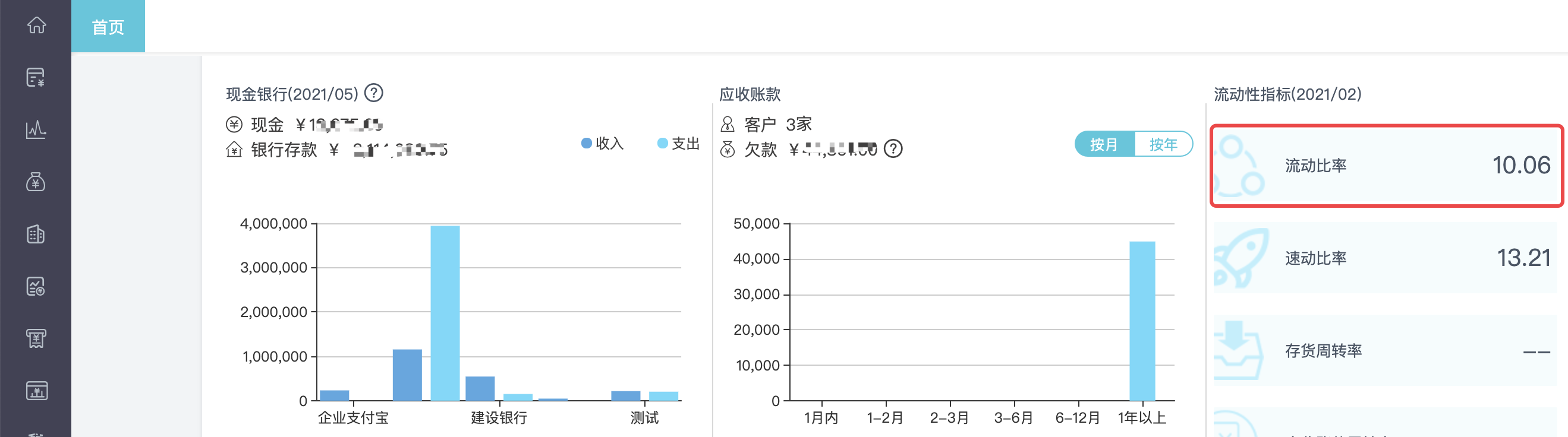 (流动比率多少合适)流动比率多少合适，多大的流动比率对于企业来说是健康的?  第4张