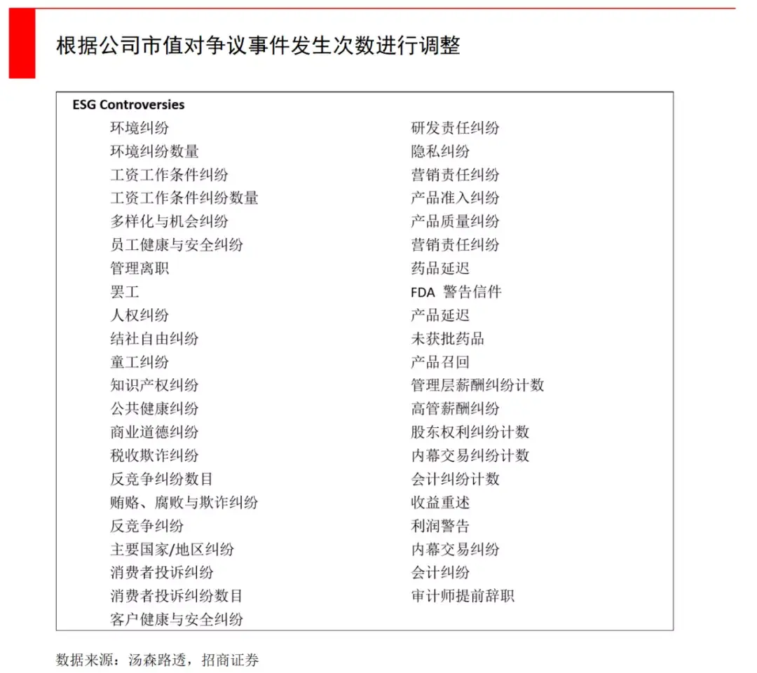 (投资公司是做什么的)一文看懂ESG，投资机构和创业公司能做什么?  第9张