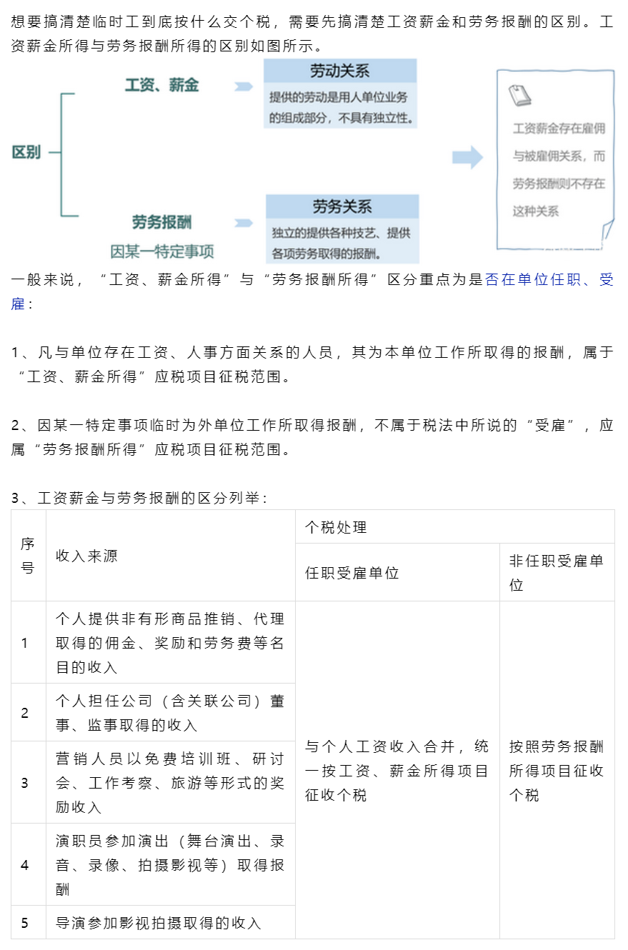 (临时工工资)“临时工”个税，到底按工资薪金还是劳务报酬?一文看明白  第1张