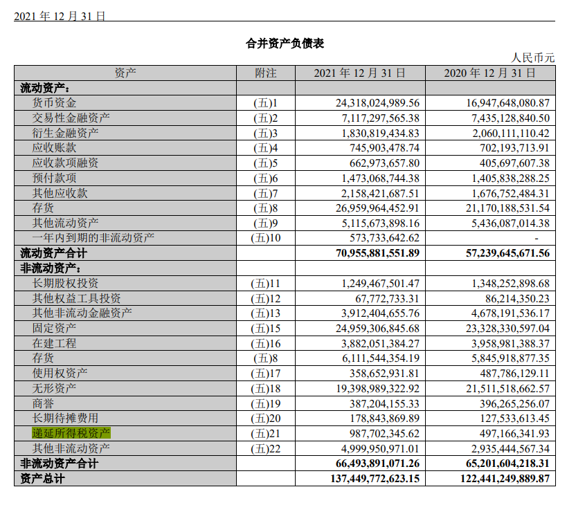 (递延所得税资产)递延所得税资产是什么  第1张