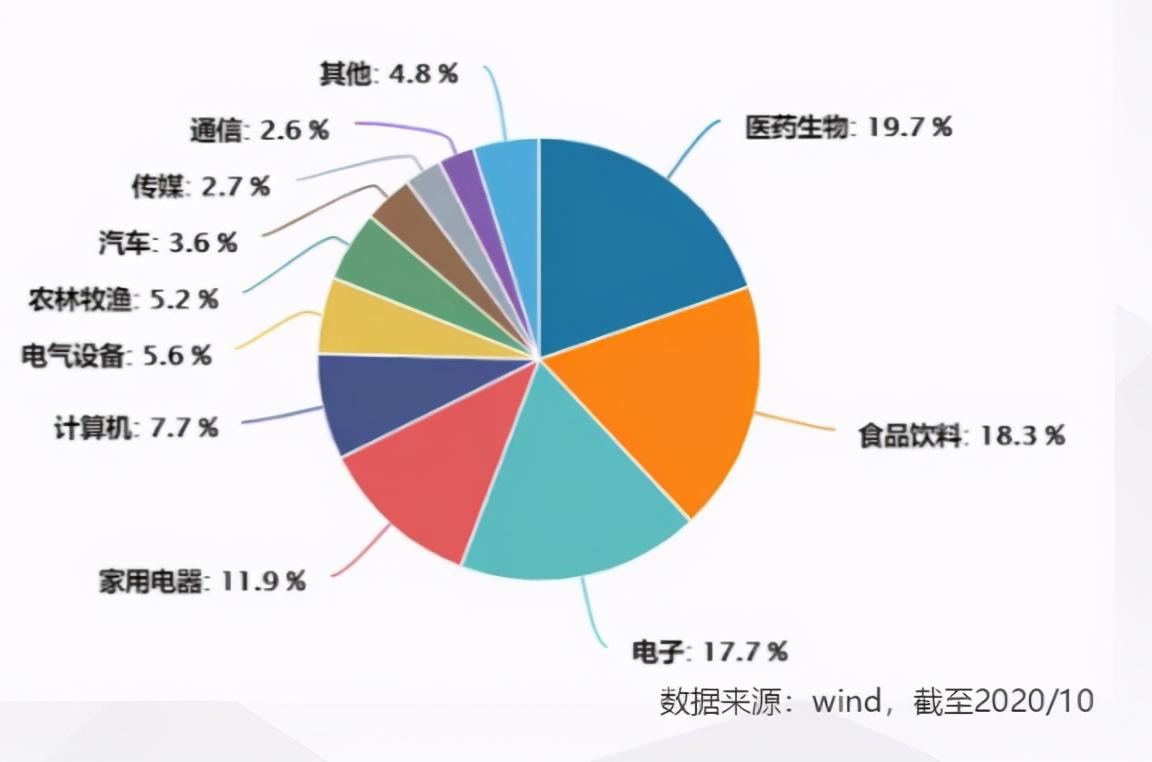 指数增强基金,这只10倍+指数的增强基金来啦 第5张 指数增强基金,这只10倍+指数的增强基金来啦 第5张
