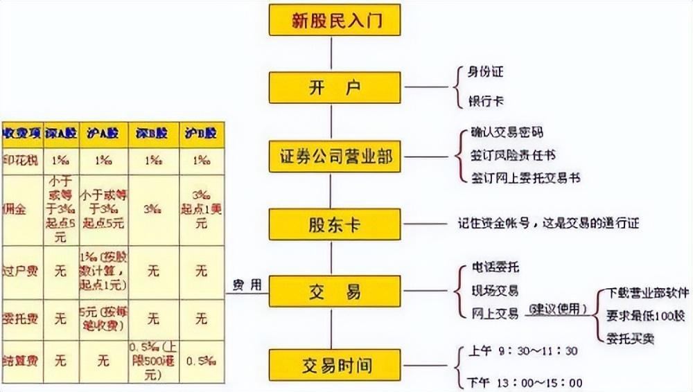 证券手续费 股票“交易”时，证券公司手续费“如何”计算?  第3张