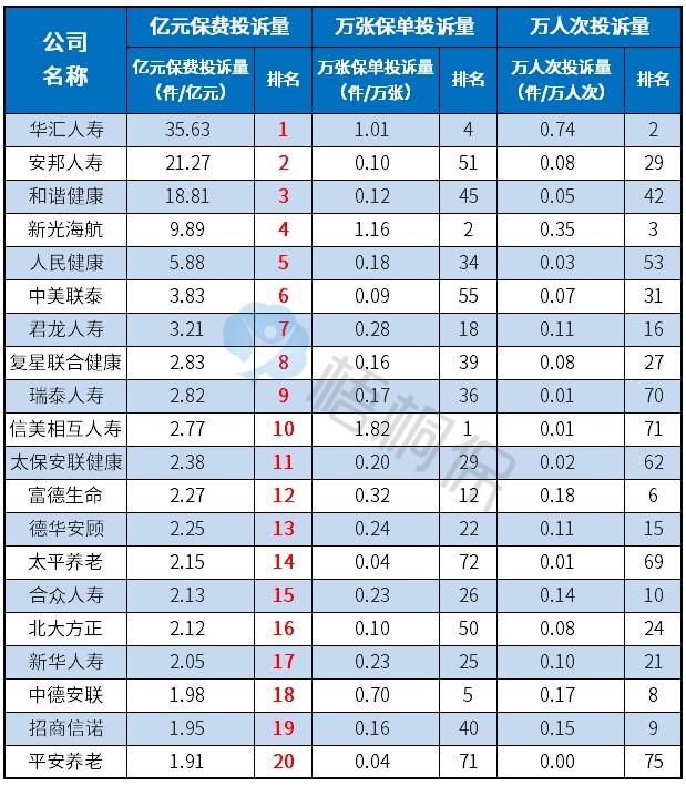 (保险哪家好)不清楚哪家保险公司最好?一文教你如何选择好的保险公司  第7张