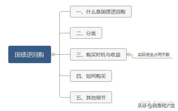 国债逆回购手续费,手把手教你国债逆回购 第1张 国债逆回购手续费,手把手教你国债逆回购 第1张