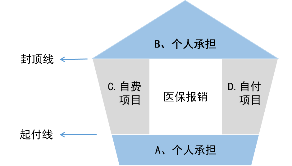 (医保卡怎么用)医保卡里的余额怎么用?建议收藏!6种使用方式  第2张