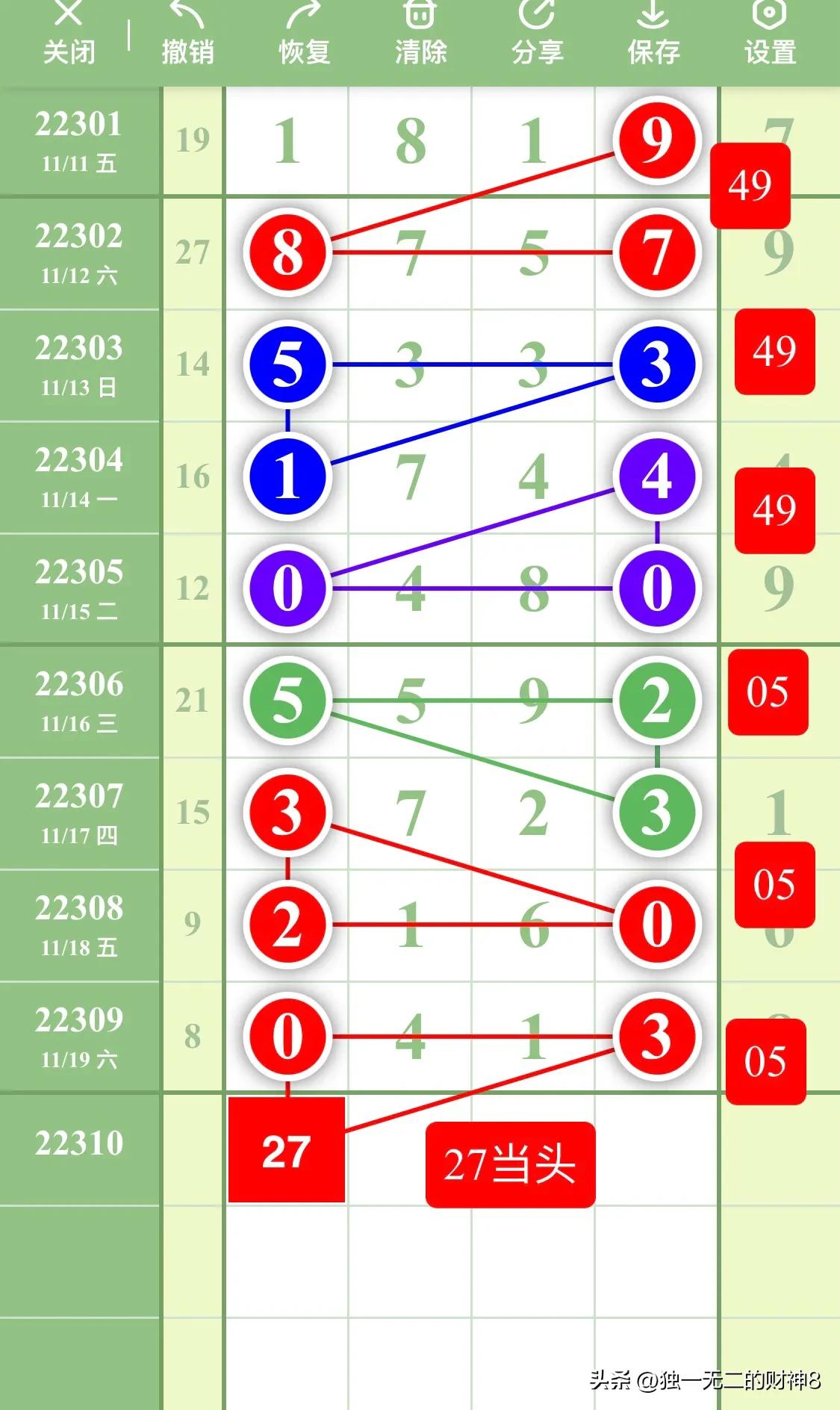 (排列五走势图)排列五最新数据走势分析图第22310期，本图只作参考  第5张