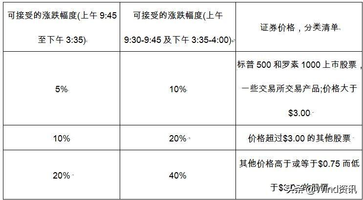 一文读懂全球股市熔断机制诞生、初衷、演变、缺陷(a股熔断机制) 第3张 一文读懂全球股市熔断机制诞生、初衷、演变、缺陷(a股熔断机制) 第3张