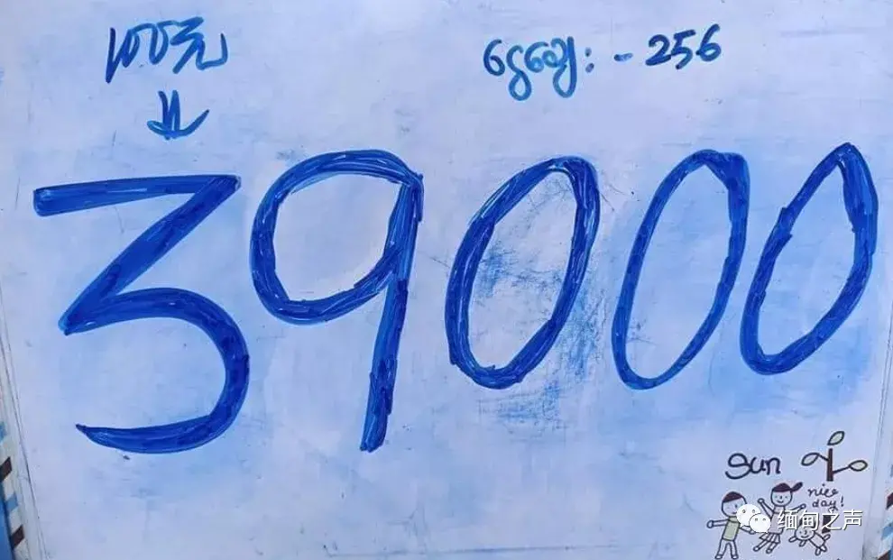 (缅币兑换人民币)快遭不住了!缅甸边境部分地区,40000缅币才能兑换100人民币 第6张 (缅币兑换人民币)快遭不住了!缅甸边境部分地区,40000缅币才能兑换100人民币 第6张