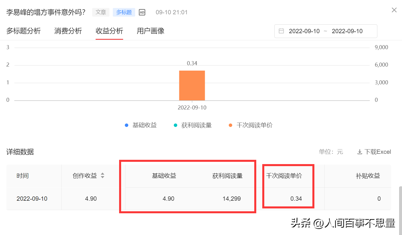 (小白赚钱)别放弃,新手小白也可以赚钱。今日头条这块蛋糕很大的 第3张 (小白赚钱)别放弃,新手小白也可以赚钱。今日头条这块蛋糕很大的 第3张