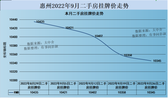 (惠州房价)惠州楼市没了深圳炒房客,惠州房价四连跌,惠州楼市最新数据 第1张 (惠州房价)惠州楼市没了深圳炒房客,惠州房价四连跌,惠州楼市最新数据 第1张