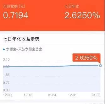(理财通收益率)余额宝收益率是2.84%,而理财通达到4.64%,为什么差距这么大? 第5张 (理财通收益率)余额宝收益率是2.84%,而理财通达到4.64%,为什么差距这么大? 第5张