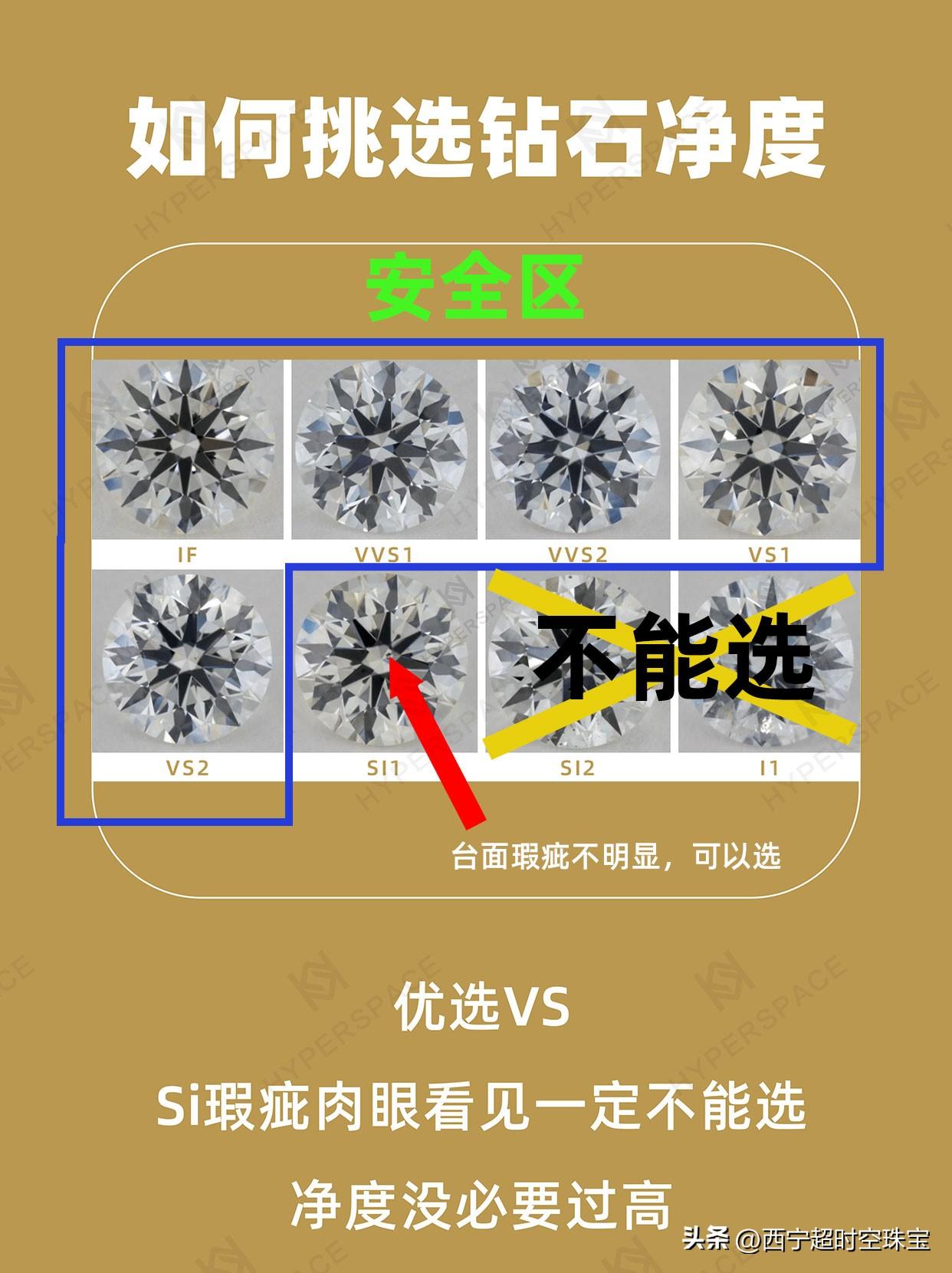 (钻石等级和价格)整套分享!钻石避坑攻略和价格 第3张 (钻石等级和价格)整套分享!钻石避坑攻略和价格 第3张