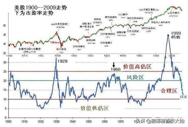 (市盈率ttm)动态市盈率、静态市盈率、市盈率TTM,这三者参考哪个比较好? 第5张 (市盈率ttm)动态市盈率、静态市盈率、市盈率TTM,这三者参考哪个比较好? 第5张