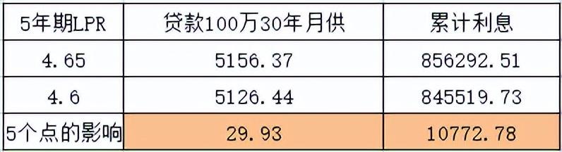 (房贷利率85折)推迟还房贷之后,利率打折大招会出台吗? 第8张 (房贷利率85折)推迟还房贷之后,利率打折大招会出台吗? 第8张