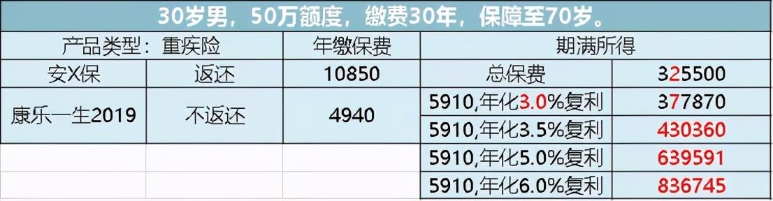 (买保险)一击必杀!五分钟教你学会买保险 第8张 (买保险)一击必杀!五分钟教你学会买保险 第8张
