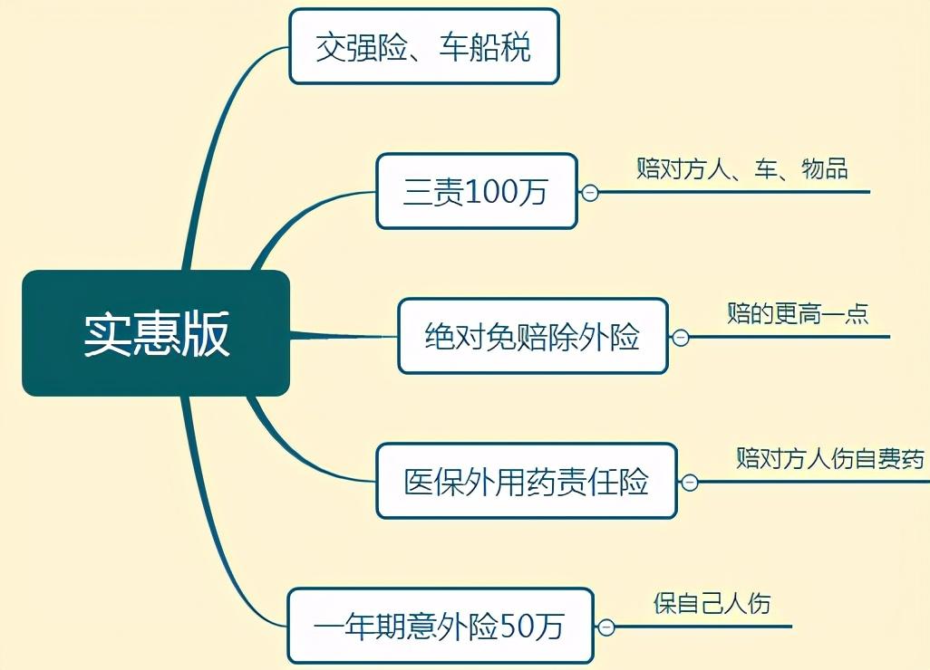 (车险必买哪几种)车险一般买哪几种?开车十年老司机认为这四种必买 第8张 (车险必买哪几种)车险一般买哪几种?开车十年老司机认为这四种必买 第8张