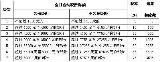 (个人所得税税率表)超实用!个人所得税税率对照表,竟有这么多重要用处!  第2张 (个人所得税税率表)超实用!个人所得税税率对照表,竟有这么多重要用处!  第2张