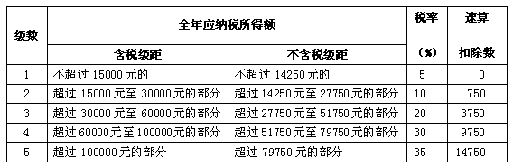 (个人所得税税率表)超实用!个人所得税税率对照表,竟有这么多重要用处!  第3张 (个人所得税税率表)超实用!个人所得税税率对照表,竟有这么多重要用处!  第3张