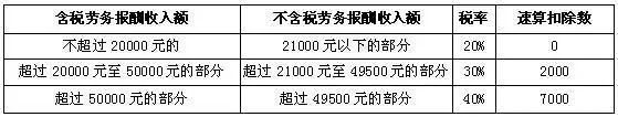 (个人所得税税率表)超实用!个人所得税税率对照表,竟有这么多重要用处!  第4张 (个人所得税税率表)超实用!个人所得税税率对照表,竟有这么多重要用处!  第4张