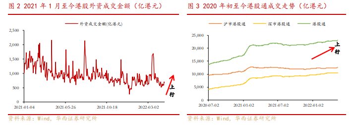 (港股怎么买)研报掘金 | 被低估的港股，究竟该买哪些标的?(“最全”附股)  第4张