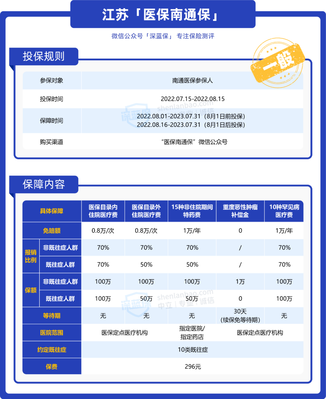 (为什么不建议买惠民保)这几款惠民保,适合爸妈买,但是这款我不推荐 第5张 (为什么不建议买惠民保)这几款惠民保,适合爸妈买,但是这款我不推荐 第5张
