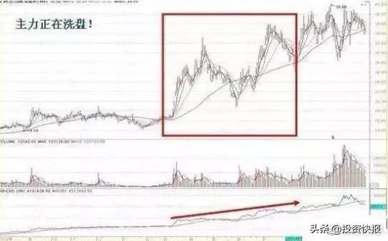 卖出股票的基本原则,不看吃亏(股票卖出规则) 第3张 卖出股票的基本原则,不看吃亏(股票卖出规则) 第3张