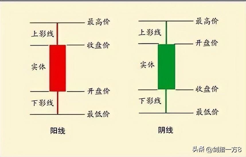 (新手如何学炒股票)中国股市:新生如何学习炒股?来自职业股民的肺腑之言  第6张