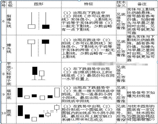 (新手如何学炒股票)中国股市:新生如何学习炒股?来自职业股民的肺腑之言  第9张
