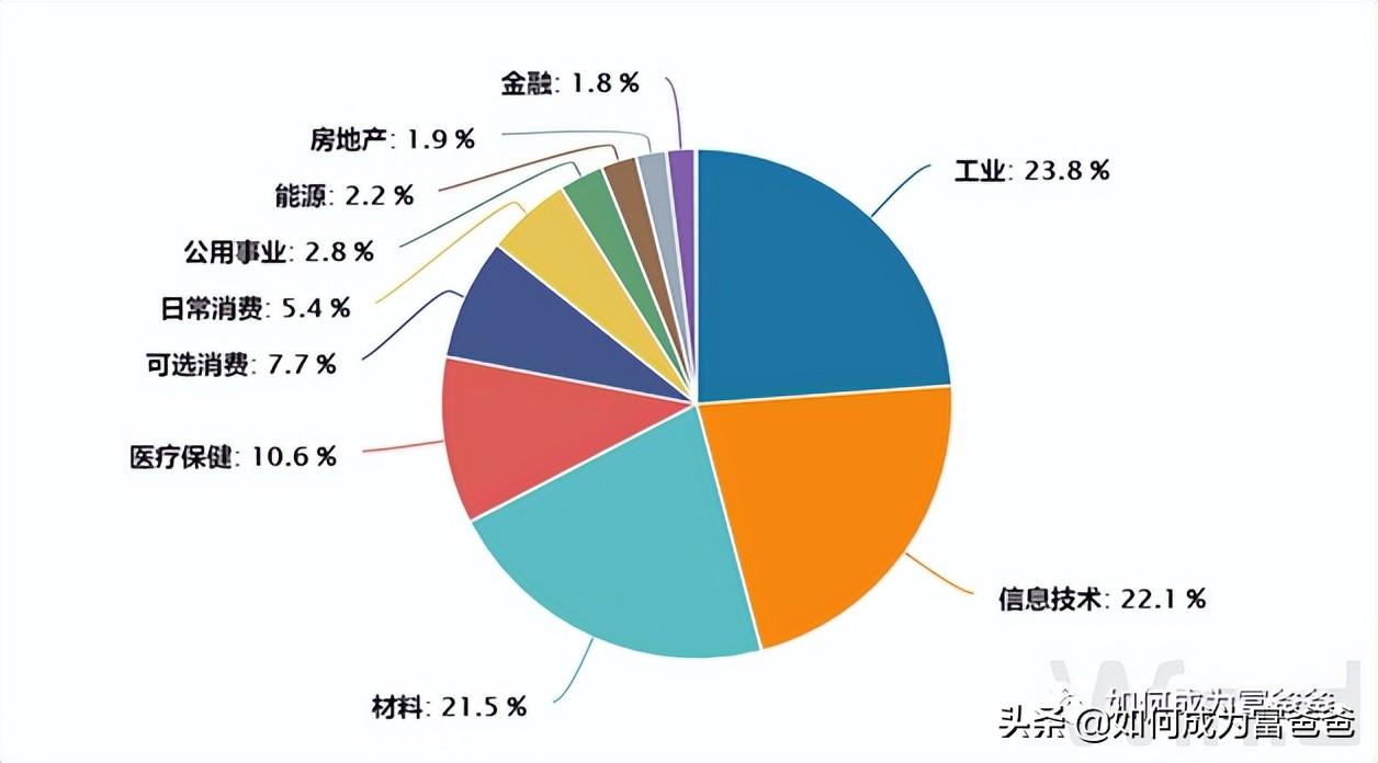 (基金1000块一天赚多少)一天狂卖220亿,中证1000指数普通基民如何参与? 第2张 (基金1000块一天赚多少)一天狂卖220亿,中证1000指数普通基民如何参与? 第2张