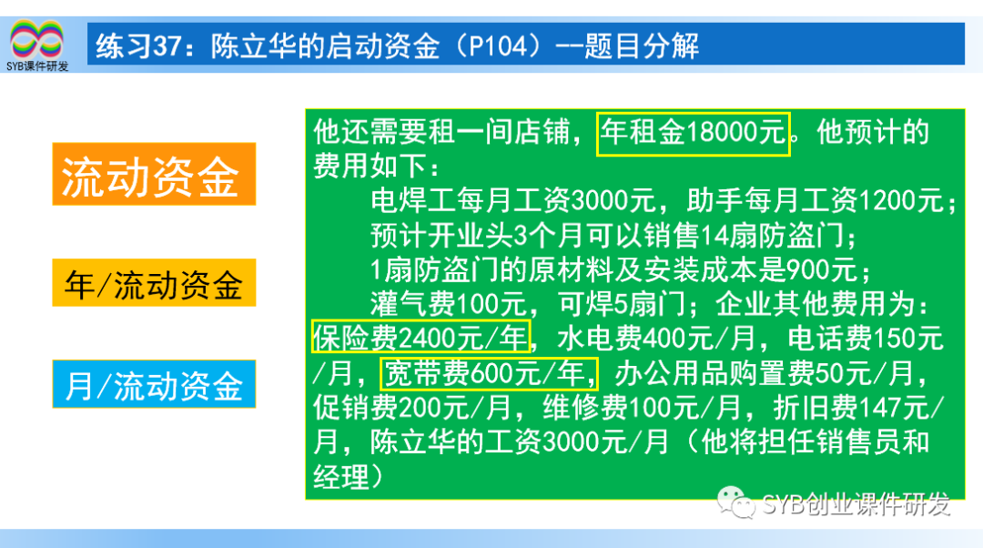 (创业启动资金的获取途径)SYB课后练习题:练习37 陈立华的启动资金(教师讲解) 第5张 (创业启动资金的获取途径)SYB课后练习题:练习37 陈立华的启动资金(教师讲解) 第5张