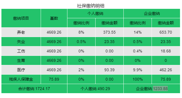 (杭州社保最高档交多少钱)2022杭州社保缴费比例、基数?每月需要交多少钱? 第2张 (杭州社保最高档交多少钱)2022杭州社保缴费比例、基数?每月需要交多少钱? 第2张