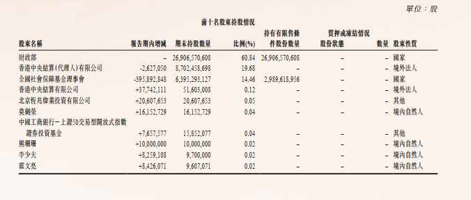(中国人民保险公司)快速了解保险公司之中国人民保险  第19张