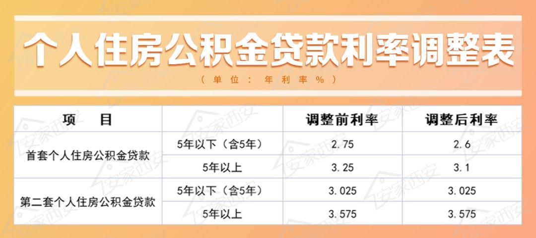 房贷利率可以调吗,网传5.88%及以上房贷利率下调至4.1%?银行回复:没通知 第10张 房贷利率可以调吗,网传5.88%及以上房贷利率下调至4.1%?银行回复:没通知 第10张