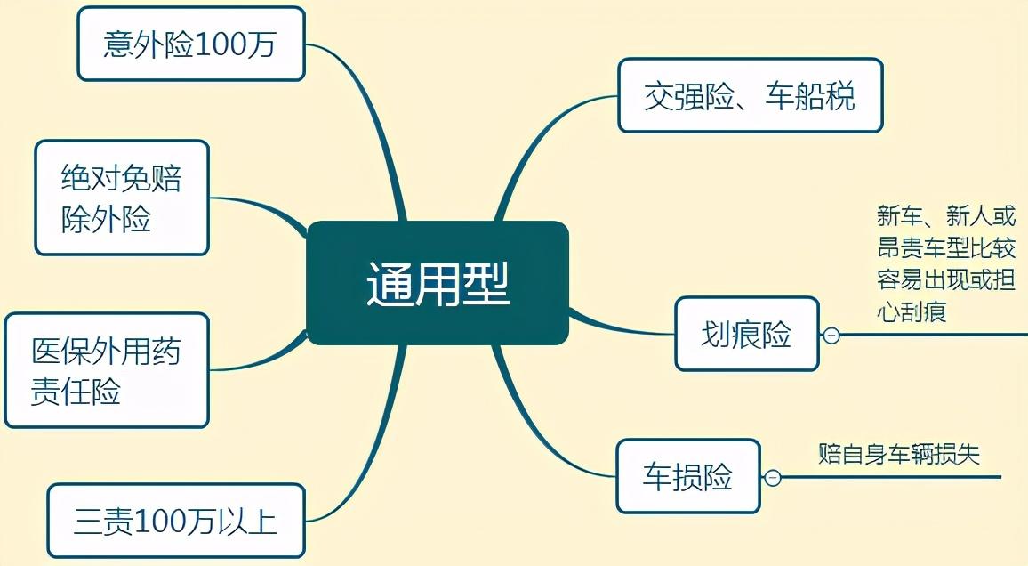 (车险必买哪几种)车险一般买哪几种?开车十年老司机认为这四种必买 第9张 (车险必买哪几种)车险一般买哪几种?开车十年老司机认为这四种必买 第9张