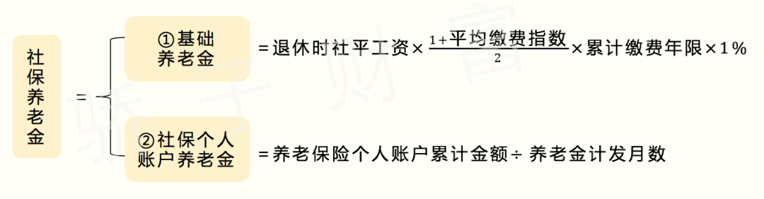 (社保交了16年退休能拿多少钱)交了那么多年社保,你知道退休后,能领多少钱吗? 第12张 (社保交了16年退休能拿多少钱)交了那么多年社保,你知道退休后,能领多少钱吗? 第12张
