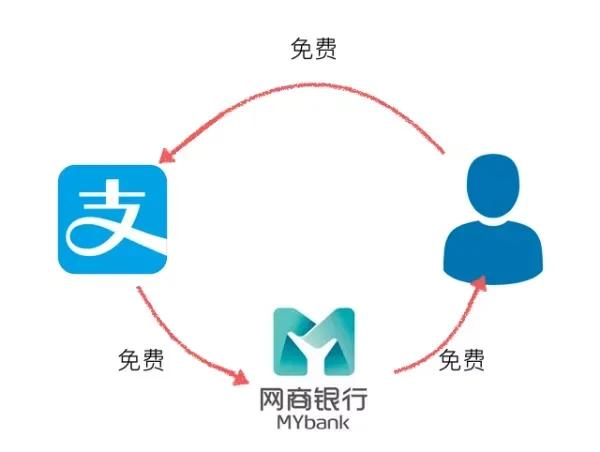 (支付宝怎么提现)都说支付宝不能提现了?根本没有这么离谱 第2张 (支付宝怎么提现)都说支付宝不能提现了?根本没有这么离谱 第2张
