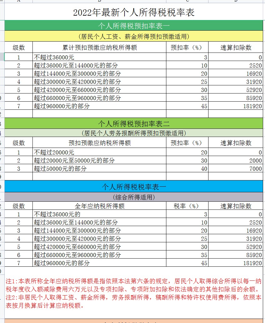 (临时工工资)“临时工”个税，到底按工资薪金还是劳务报酬?一文看明白  第5张
