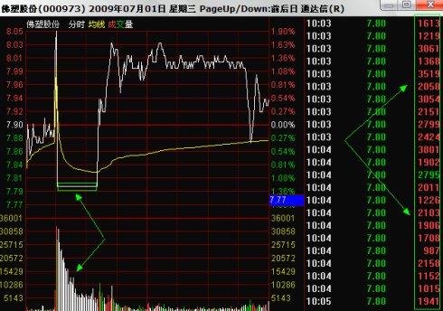 (对倒出货)了解庄家对倒出货手法，防止被坑  第2张