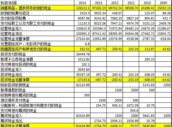 什么是财务报表，财务报表具体包括那几个表?(财务报表包括)  第3张