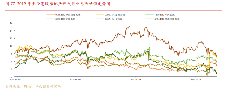 (港股怎么买)研报掘金 | 被低估的港股，究竟该买哪些标的?(“最全”附股)  第8张