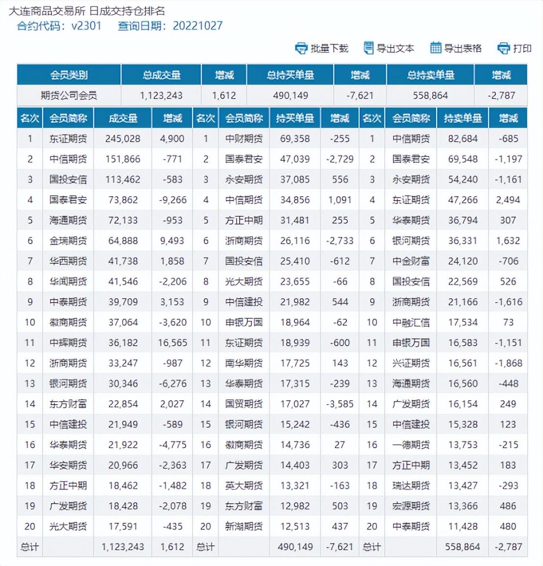 (pvc期货)PVC:期货积重难返午后创新低 上冲乏力昨日重现 现货继续弱势回落 第7张 (pvc期货)PVC:期货积重难返午后创新低 上冲乏力昨日重现 现货继续弱势回落 第7张