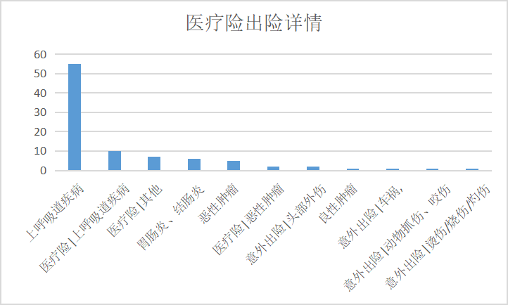 (保险怎么买)全家人保险怎么买?看这一篇就够了!0~80岁人群超全保险攻略来了  第4张
