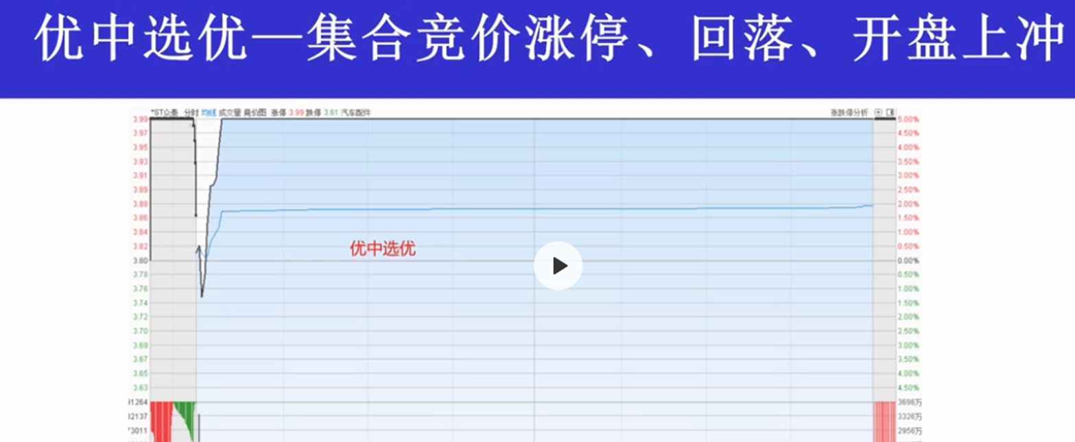 (短线交易秘诀)《短线交易秘诀》  第6张