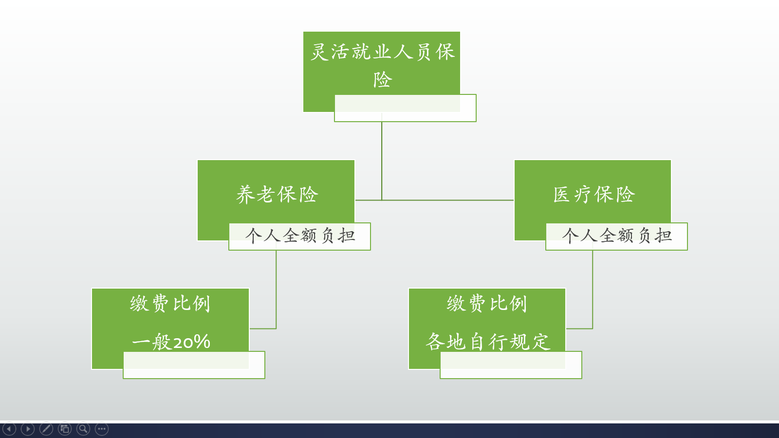 (养老保险基数)养老保险缴60%和100%基数是什么意思?退休养老金差别大吗?  第2张