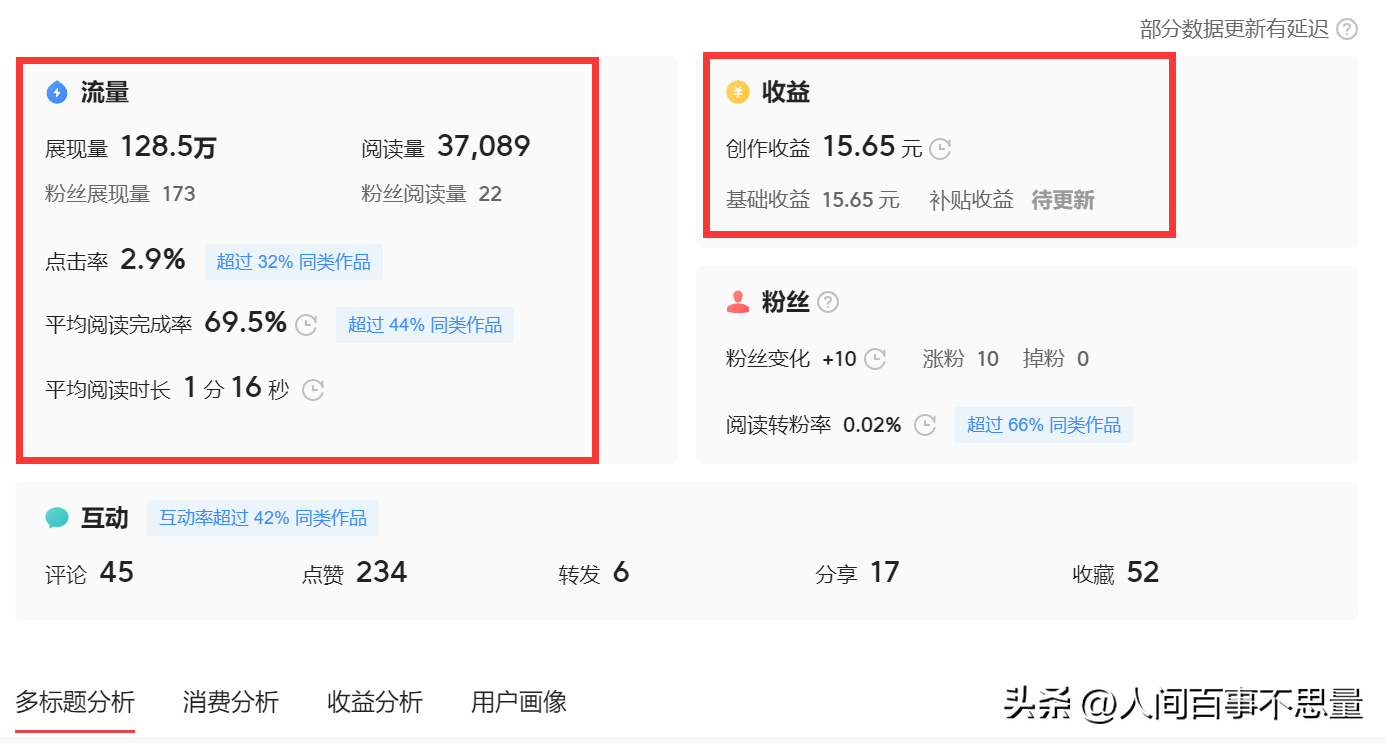 (小白赚钱)别放弃,新手小白也可以赚钱。今日头条这块蛋糕很大的 第5张 (小白赚钱)别放弃,新手小白也可以赚钱。今日头条这块蛋糕很大的 第5张
