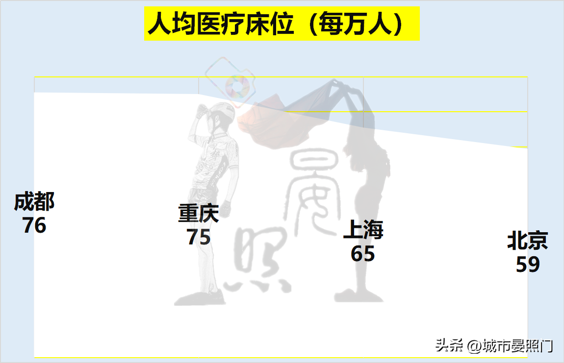 (上海人口)2000万+人口城市一览:北京力压上海，重庆完胜成都  第17张