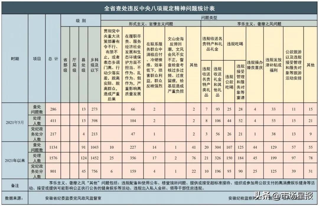 (安新户口冻结的原因)因为这个原因,合肥一小区多名户主被“冻结”房产交易 | 早读安徽 第6张 (安新户口冻结的原因)因为这个原因,合肥一小区多名户主被“冻结”房产交易 | 早读安徽 第6张