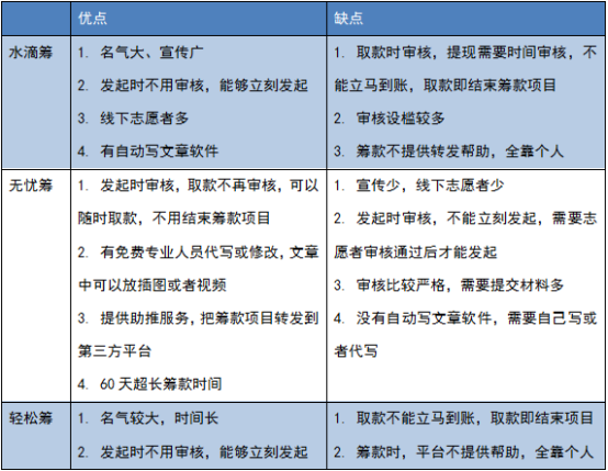 (申请轻松筹)轻松筹大病申请筹款怎么申请，发起、写文章、转发、取钱流程大全  第2张