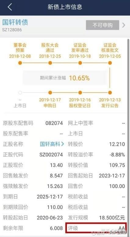 (打新债有风险吗)弯腰捡钱，可转债打新真的无风险吗?  第4张